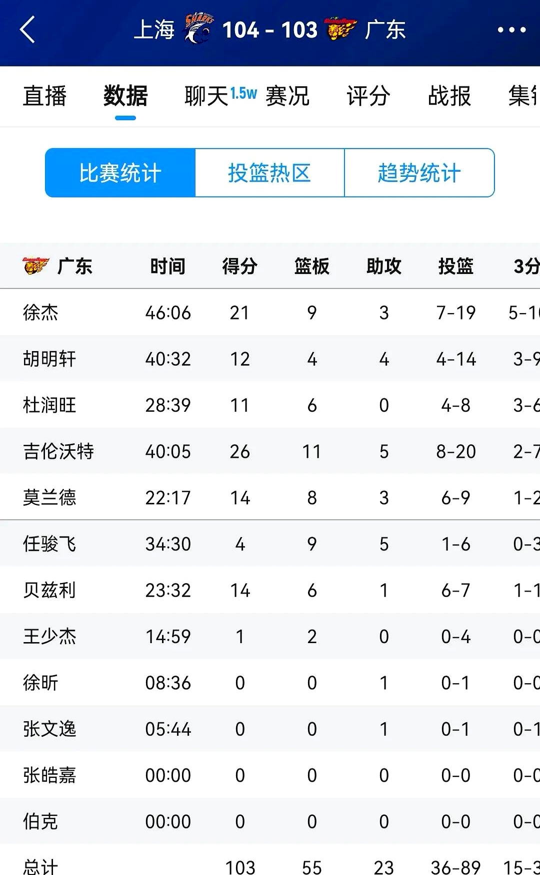 英雄联盟投注-加时末段CBA季后赛焦点战；亚特兰大调整名单；媒体盛赞；控场能力受关注的简单介绍